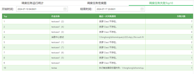 job_dashboard2_zoom69
