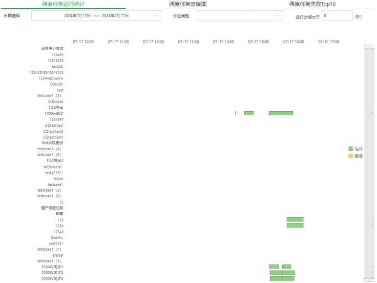 job_dashboard3_zoom68