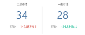kpi_4_zoom69