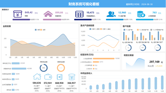 make_dashboard1_zoom41