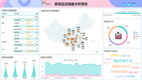 make_dashboard5_zoom40