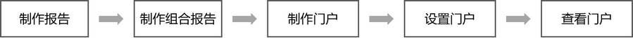 make_portal_1_zoom60