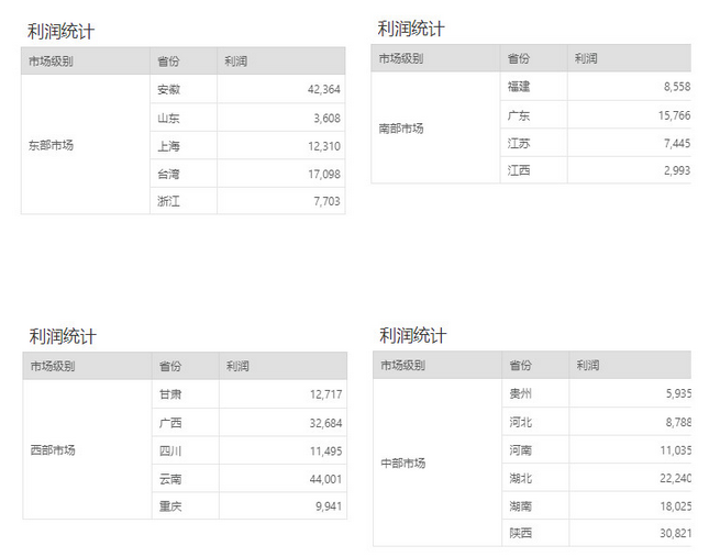make_print_dashboard12_zoom85