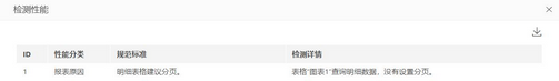 make_visual_dashboard_performancehelp_detect14_zoom42