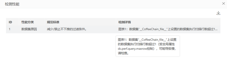 make_visual_dashboard_performancehelp_detect15_zoom80