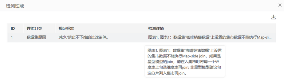 make_visual_dashboard_performancehelp_detect16_zoom80