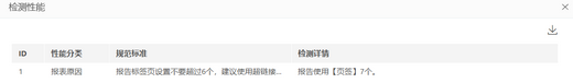 make_visual_dashboard_performancehelp_detect22_zoom44