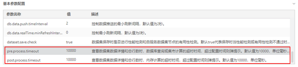 make_visual_dashboard_performancehelp_timeout_zoom63