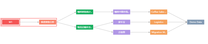 portal_complex_dashboard_zoom63