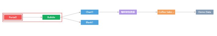 portal_dashboard_zoom63