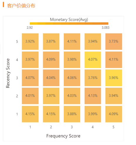 rfm_analysis27_zoom80