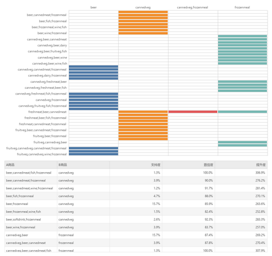 shopping_cart_analysis1_zoom53