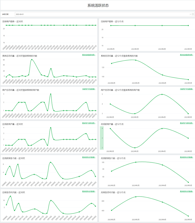 systemmanage_audit_activestatus_zoom53