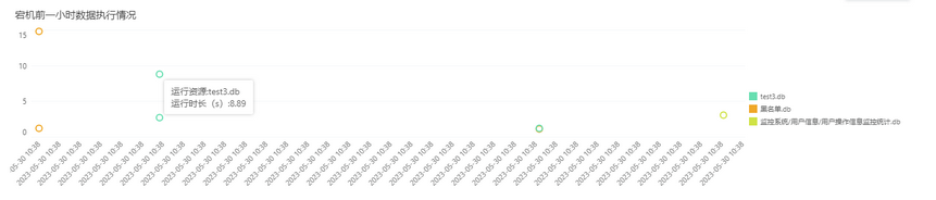 systemmanage_audit_beforedowntime_data_zoom58