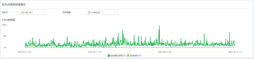 systemmanage_audit_nodeperformance_cpu_zoom57