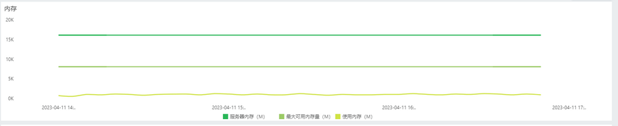 systemmanage_audit_nodeperformance_memory_zoom57