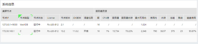 systemmanage_audit_nodeperformance_systeminformation_zoom80