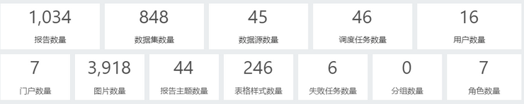 systemmanage_audit_resourcecount_zoom70