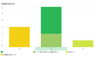 systemmanage_audit_software_resource_error_time_distribution_zoom57