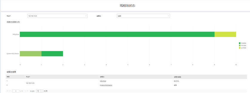 systemmanage_audit_software_threadpool_threaddistribution_zoom52