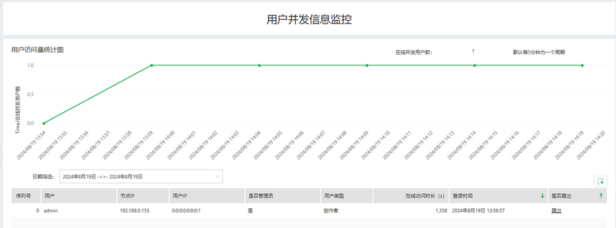 systemmanage_audit_user_user_traffic_statistics_chart_zoom57