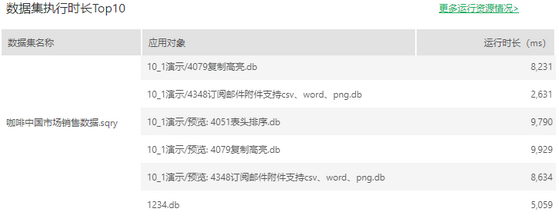 systemmanage_auditquerytimetop10_zoom77