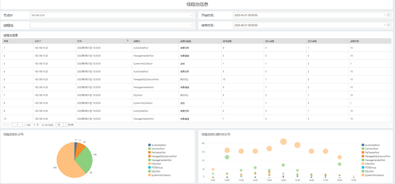 systemmanage_auditthread_zoom49