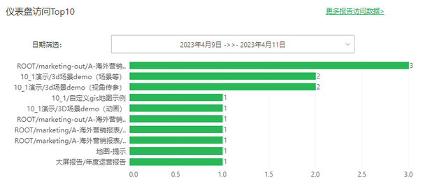 systemmanage_auditview_dashboardtop10_zoom80