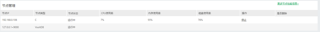 systemmanage_auditview_nodemanagement_zoom66