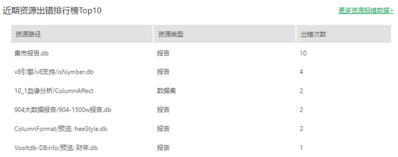 systemmanage_auditview_resourceerror_zoom75