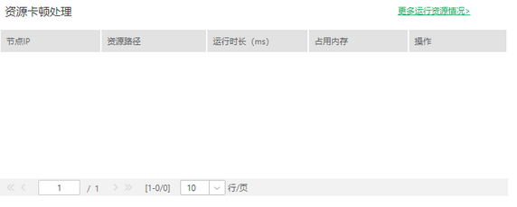 systemmanage_auditview_resourcestatus_zoom77