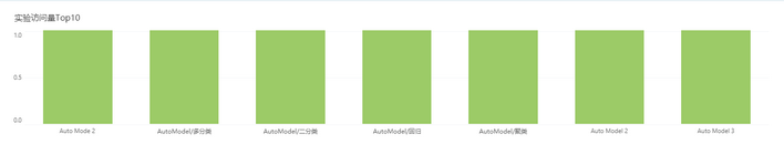 systemmanage_automodeltop10_zoom46