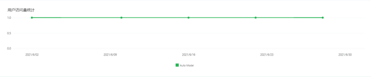 systemmanage_exuservisit_zoom48
