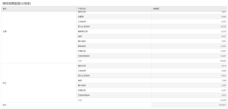 table30_zoom54