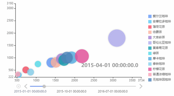 timeline_eg1_zoom84