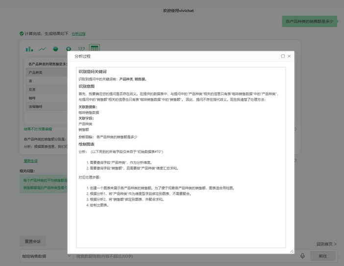 vivichat_analysis_process_zoom58