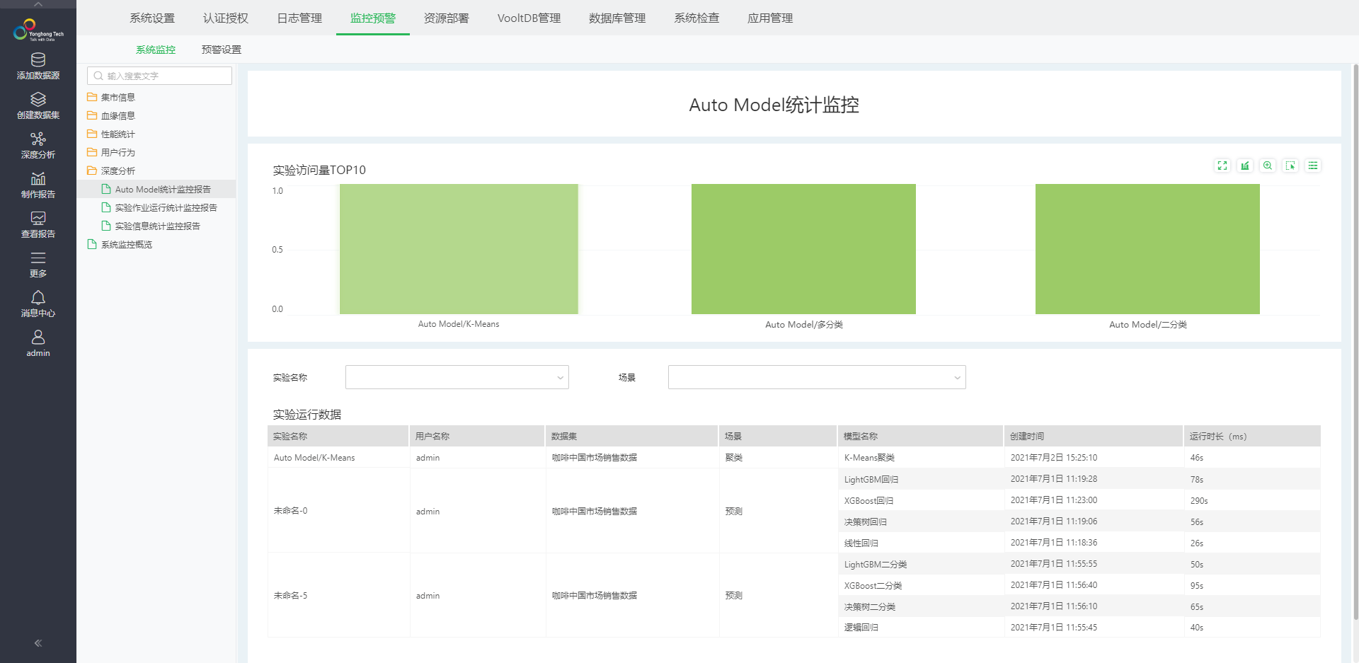 Yonghong Z-Suite V9.3 白皮书_img86