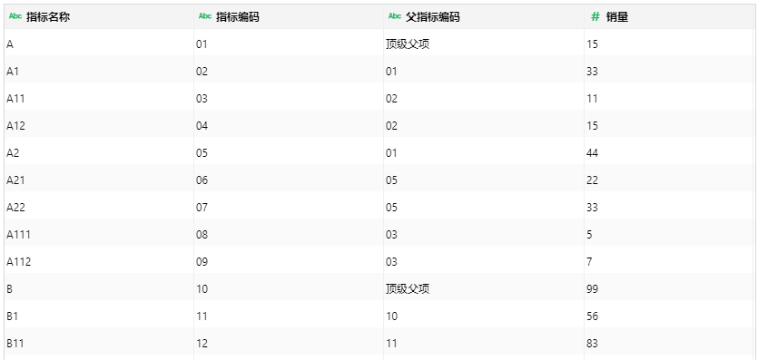 自循环原始数据