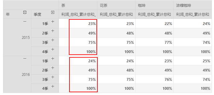 DataProcess_DynamicCalculate_CumulativePercentage1