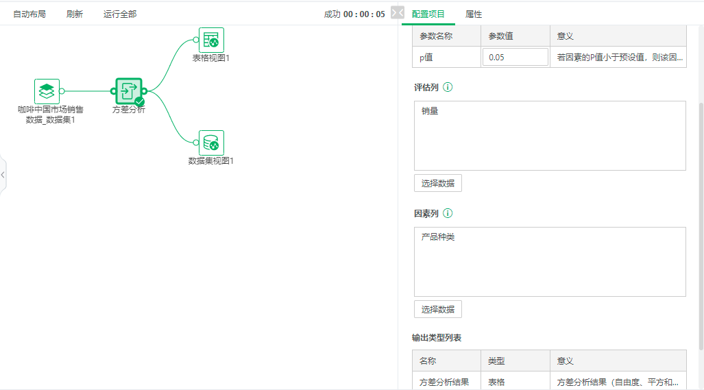Depthanalysis_VarianceAnalysis