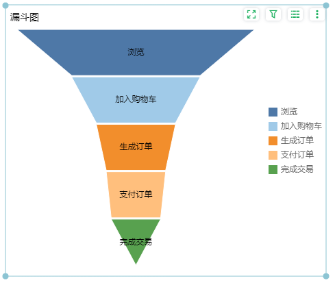 funnel_eg