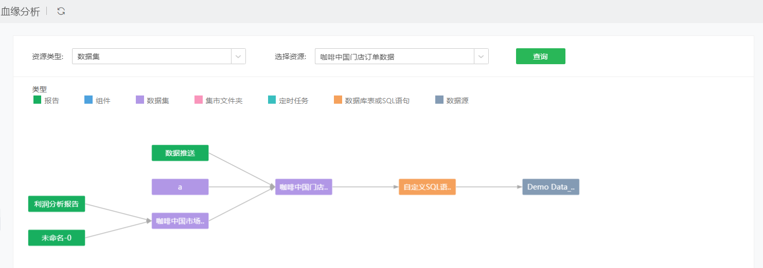 Query_Lineage2
