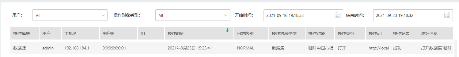 SystemManage_AuditUserPerf