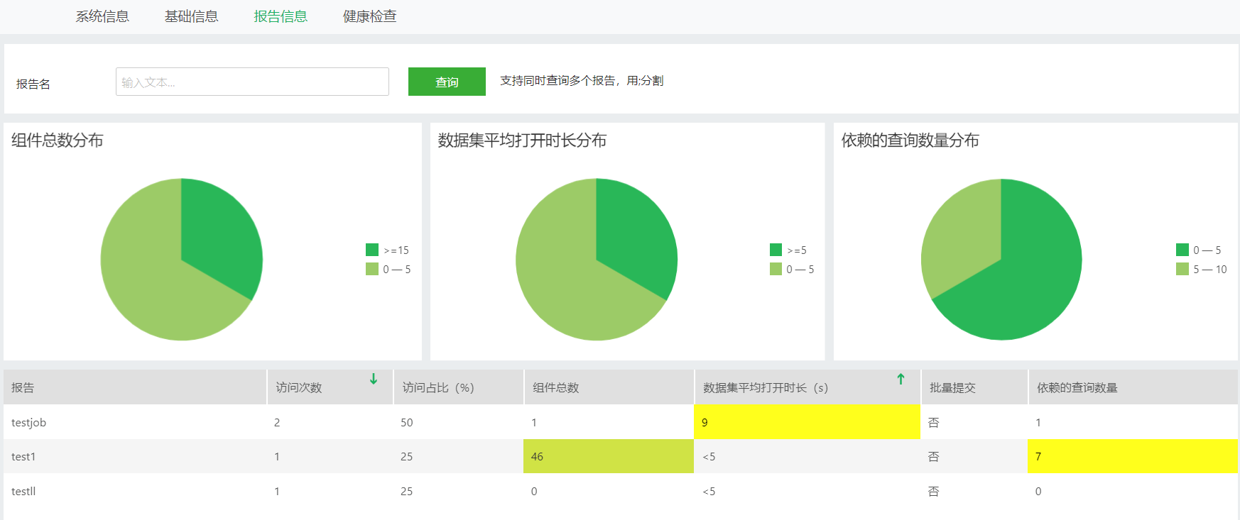 SystemManage_DashboardInfo