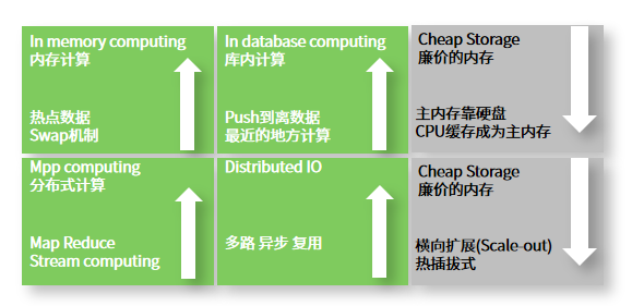 关键技术图