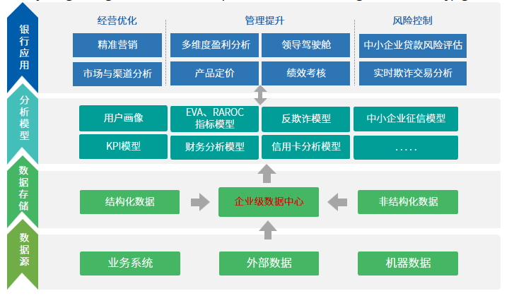 金融行业解决方案业务架构图