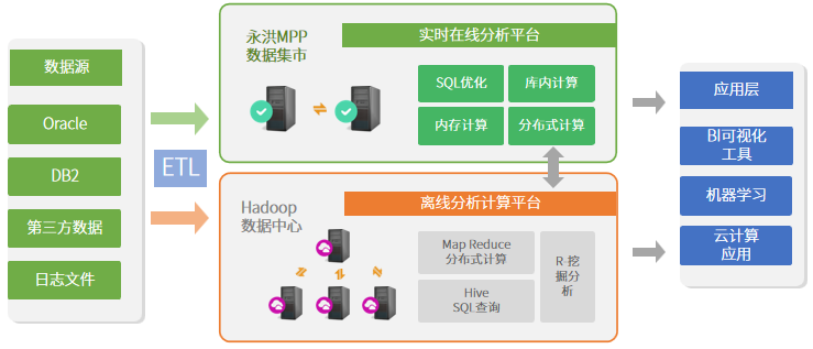 金融行业解决方案-技术架构图