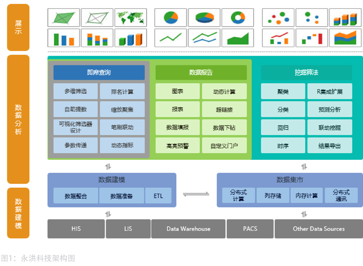 零售行业解决方案-架构图