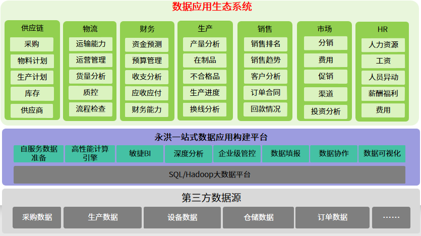 永洪方案价值