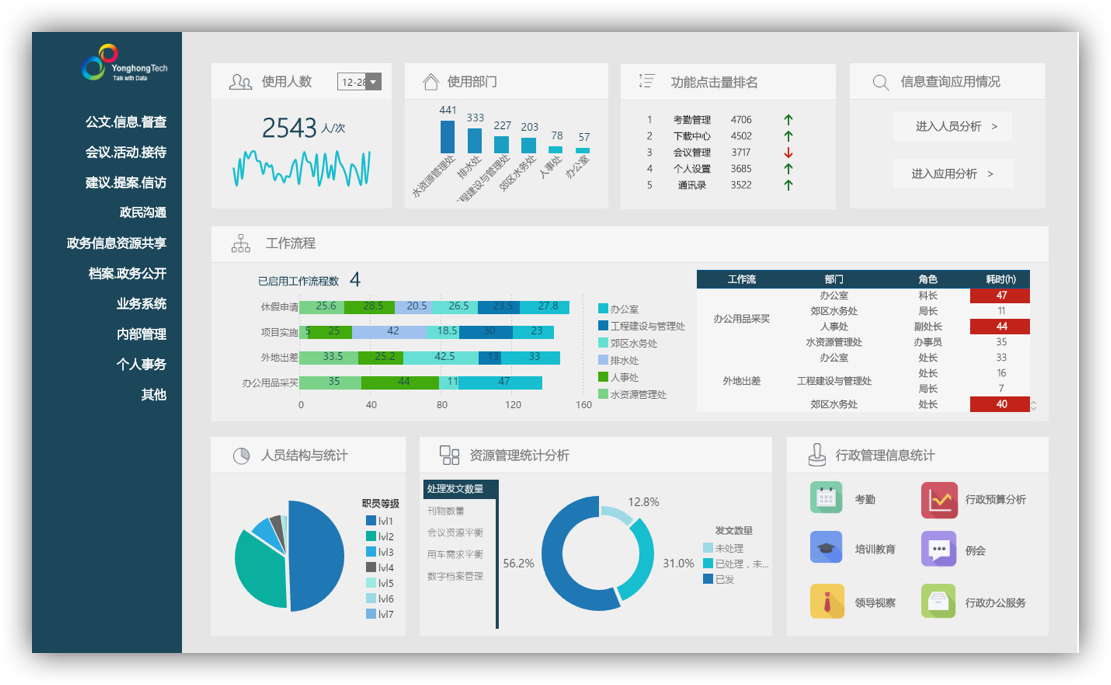 电力行业解决方案——demo效果图1